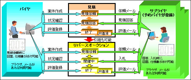 ���ϕ]���T�[�r�X�T�[�r�X�̂����p�C���[�W